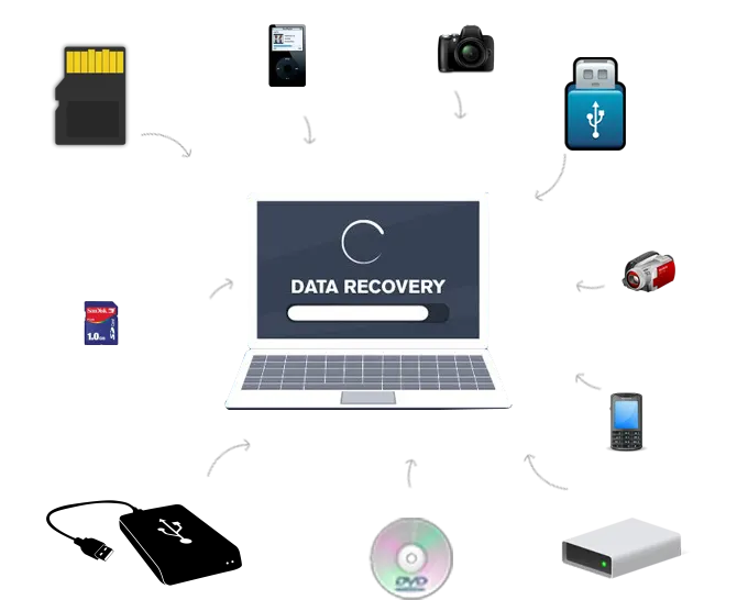 hard disk data recovery services